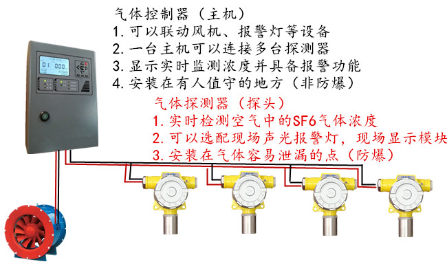 紅外式六氟化硫開關(guān)價(jià)格